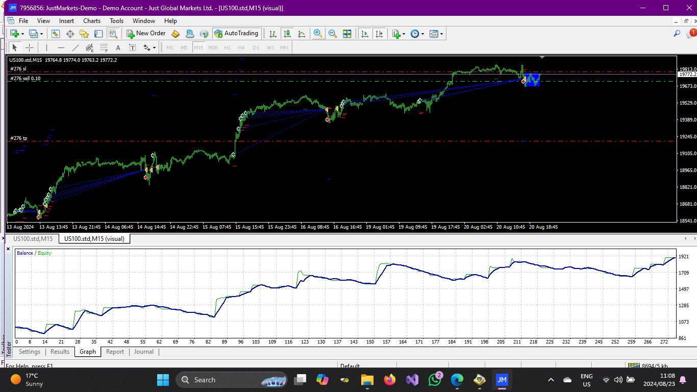 Trading Results